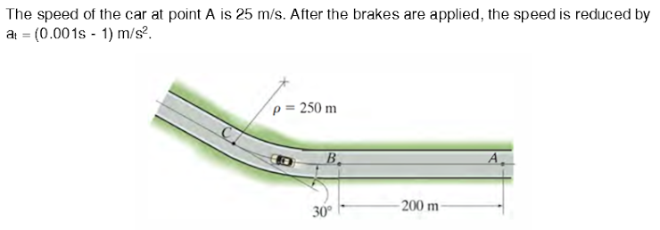 The speed of the car at point A is 25 m/s. After the brakes are applied, the speed is reduced by
at = (0.001s - 1) m/s?.
p = 250 m
B.
A,
- 200 m -
30°
