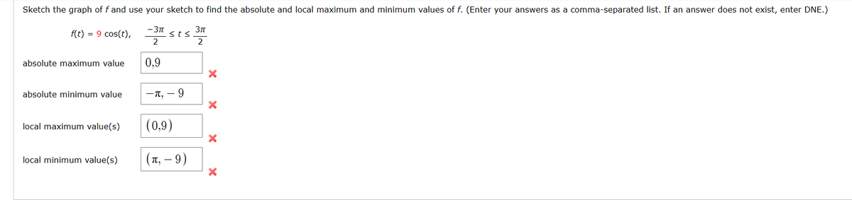 Sketch the graph of f and use your sketch to find the absolute and local maximum and minimum values of f. (Enter your answers as a comma-separated list. If an answer does not exist, enter DNE.)
3π
2
f(t) = 9 cos(t),
absolute maximum value
absolute minimum value
local maximum value(s)
local minimum value(s)
-3π
0,9
sts
-π, 9
(0,9)
(₁-9)
X
X
X
X