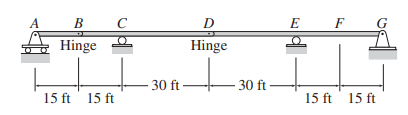 A
В
C
D
E
F
G
Hinge
Hinge
30 ft -
30 ft
15 ft 15 ft
15 ft' 15 ft

