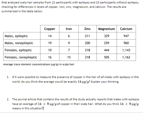 that analyzed scalp hair samples from 22 participants with epilepsy and 23 participants without epilepsy,
checking for differences in levels of copper, iron, zinc, magnesium, and calcium. The results are
summarized in the table below.
Copper
Iron
Zinc
Magnesium Calcium
Males, epileptic
Males, nonepileptic
Females, epileptic
Females, nonepileptic
14
6
211
329
947
19
9
200
259
960
10
7
218
444
1,143
16
15
218
505
1,162
Average trace element concentrations (ug/8) in scalp hair
1. If it were possible to measure the presence of copper in the hair of all males with epilepsy in the
world, do you think the average would be exactly 14 pg/g? Explain your thinking.
2. The journal article that contains the results of the study actually reports that males with epilepsy
have an average of 14 ± 9 µg/g of copper in their scalp hair. What do you think 14 + 9 µg/g
means in this situation?
