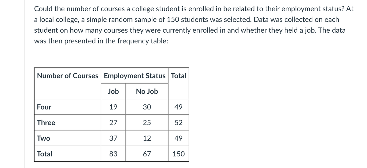 Could the number of courses a college student is enrolled in be related to their employment status? At
a local college, a simple random sample of 150 students was selected. Data was collected on each
student on how many courses they were currently enrolled in and whether they held a job. The data
was then presented in the frequency table:
Number of Courses Employment Status Total
Job
No Job
Four
19
30
49
Three
27
25
52
Two
37
12
49
Total
83
67
150
