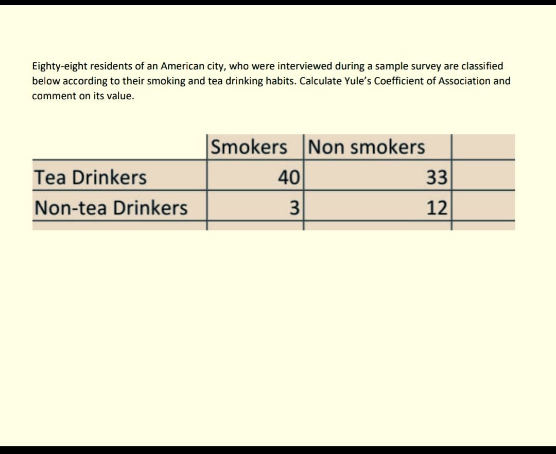 Eighty-eight residents of an American city, who were interviewed during a sample survey are classified
below according to their smoking and tea drinking habits. Calculate Yule's Coefficient of Association and
comment on its value.
Smokers Non smokers
Tea Drinkers
40
33
Non-tea Drinkers
3
12
