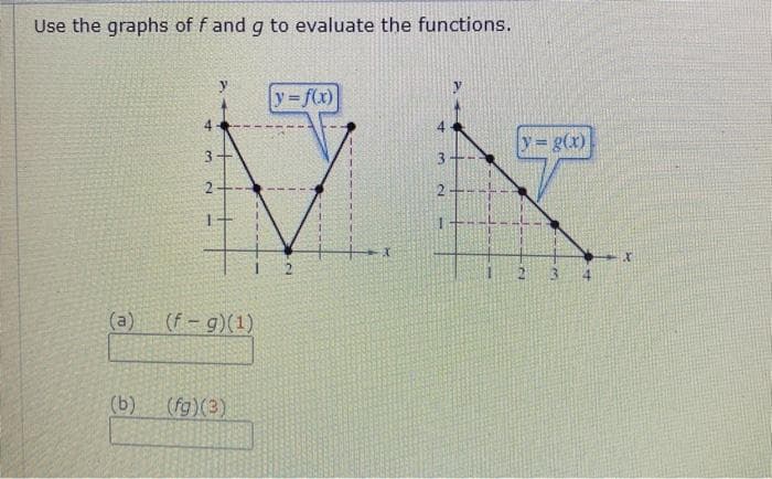 Use the graphs of f and g to evaluate the functions.
y
y f(x)
4.
y g(x)
3.
3.
2
14
(a)
(f-g)(1)
(b)
(fg)(3)
