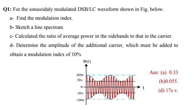 Q1: For the sinusoidaly modulated DSB/LC waveform shown in Fig. below.
a- Find the modulation index.
b- Sketch a line spectrum.
c- Calculated the ratio of average power in the sidebands to that in the carrier.
d- Determine the amplitude of the additional carrier, which must be added to
obtain a modulation index of 10%
D(t)
Ans: (a) 0.33
100v
50v
(b)0.055.
(d) 17s v.
-50v
-100v
