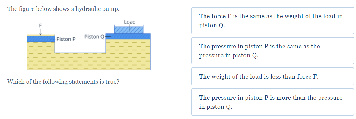 The figure below shows a hydraulic pump.
The force F is the same as the weight of the load in
Load
piston Q.
Piston Q
Piston P
The pressure in piston P is the same as the
pressure in piston Q.
The weight of the load is less than force F.
Which of the following statements is true?
The pressure in piston P is more than the pressure
in piston Q.
