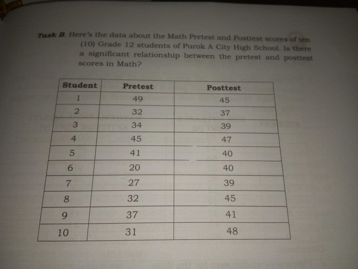 Task B. Here's the data about the Math Pretest and Posttest scores of ten
(10) Grade 12 students of Purok A City High School. Is there
a significant relationship between the pretest and posttest
scores in Math?
Student
Pretest
Posttest
1
49
45
32
37
34
39
45
e3 47
41
40
6
20
40
7.
27
39
8
32
45
9.
37
41
10
31
48
234
