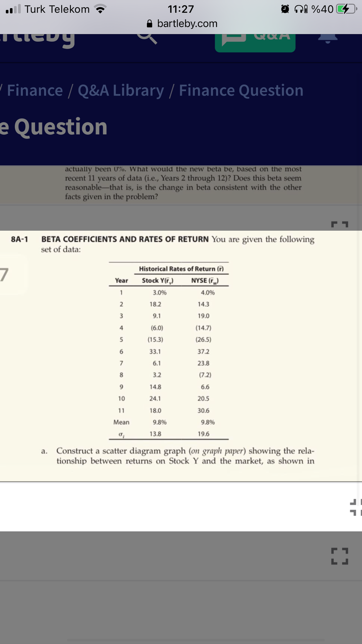 l Turk Telekom
11:27
ni %40
bartleby.com
שיגסרב
/ Finance / Q&A Library / Finance Question
e Question
actually been 0%. What would the new beta be, based on the most
recent 11 years of data (i.e., Years 2 through 12)? Does this beta seem
reasonable-that is, is the change in beta consistent with the other
facts given in the problem?
BETA COEFFICIENTS AND RATES OF RETURN You are given the following
set of data:
8A-1
7
Historical Rates of Return (r)
Stock Y(F,)
NYSE (r.)
Year
1
3.0%
4.0%
18.2
14.3
3
9.1
19.0
4
(6.0)
(14.7)
(15.3)
(26.5)
33.1
37.2
7
6.1
23.8
8.
3.2
(7.2)
14.8
6.6
10
24.1
20.5
11
18.0
30.6
Mean
9.8%
9.8%
13.8
19.6
a. Construct a scatter diagram graph (on graph paper) showing the rela-
tionship between returns on Stock Y and the market, as shown in
