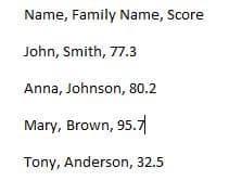 Name, Family Name, Score
John, Smith, 77.3
Anna, Johnson, 80.2
Mary, Brown, 95.7
Tony, Anderson, 32.5