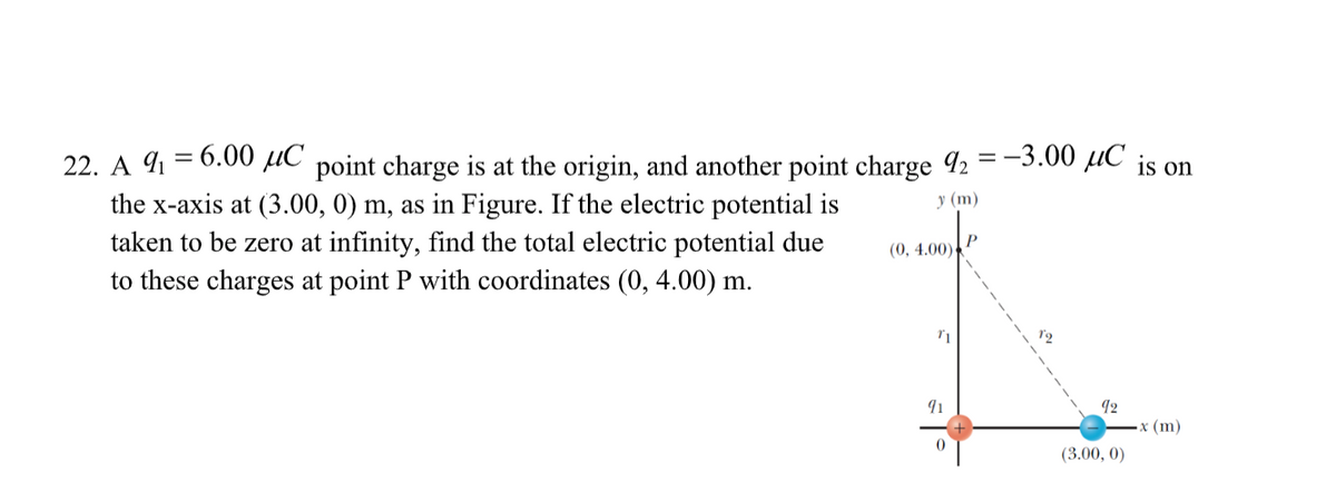 22. A 41 = 6.00 µC point charge is at the origin, and another point charge 92 = -3.00 µC is on
у (m)
the x-axis at (3.00, 0) m, as in Figure. If the electric potential is
taken to be zero at infinity, find the total electric potential due
to these charges at point P with coordinates (0, 4.00) m.
(0, 4.00)
12
•x (m)
(3.00, 0)
