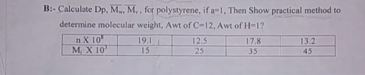 B:- Calculate Dp, M, My, for polystyrene, if a-1, Then Show practical method to
determine molecular weight, Awt of C-12, Awt of H=1?
nX 108
M₁ X 10'
19.1
15
12.5
25
17.8
35
13.2
45