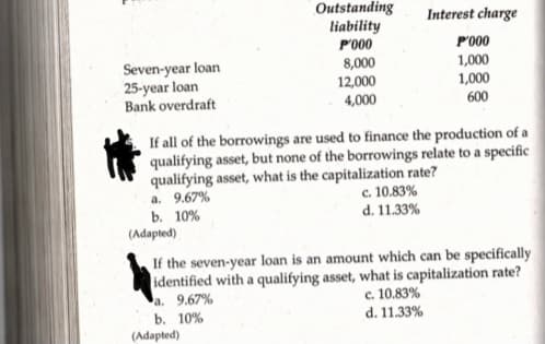 Outstanding
liability
P'000
Interest charge
P'000
Seven-year loan
25-year loan
Bank overdraft
8,000
1,000
12,000
4,000
1,000
600
If all of the borrowings are used to finance the production of a
qualifying asset, but none of the borrowings relate to a specific
qualifying asset, what is the capitalization rate?
a. 9.67%
ь. 10%
(Adapted)
c. 10.83%
d. 11.33%
If the seven-year loan is an amount which can be specifically
identified with a qualifying asset, what is capitalization rate?
c. 10.83%
d. 11.33%
a. 9.67%
b. 10%
(Adapted)

