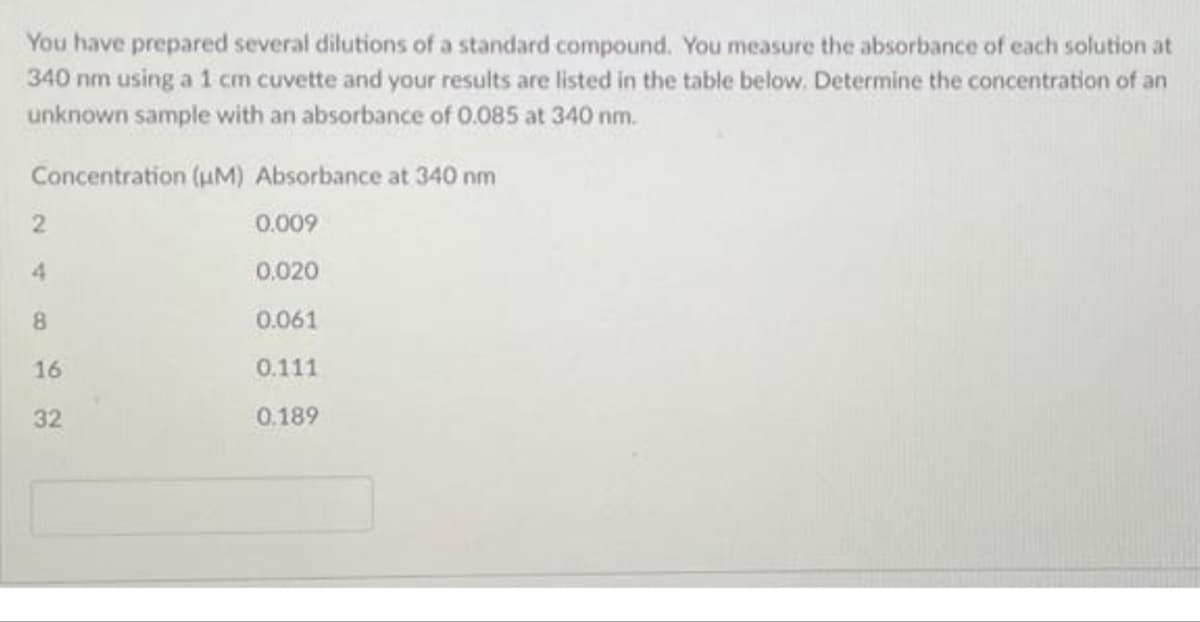 You have prepared several dilutions of a standard compound. You measure the absorbance of each solution at
340 nm using a 1 cm cuvette and your results are listed in the table below. Determine the concentration of an
unknown sample with an absorbance of 0.085 at 340 nm.
Concentration (uM) Absorbance at 340 nm
2.
0.009
4.
0.020
0.061
16
0.111
32
0.189

