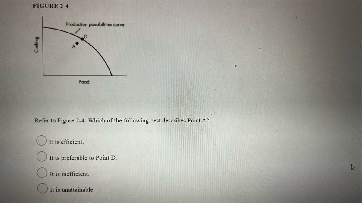 FIGURE 2-4
Production possibilities curve
Food
Refer to Figure 2-4. Which of the following best describes Point A?
It is efficient.
It is preferable to Point D.
It is inefficient.
It is unattainable.
Cloihing
