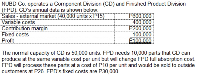 NUBD Co. operates a Component Division (CD) and Finished Product Division
(FPD). CD's annual data is shown below:
Sales - external market (40,000 units x P15)
Variable costs
Contribution margin
Fixed costs
Profit
P600,000
400,000
P200,000
100,000
P100.000
The normal capacity of CD is 50,000 units. FPD needs 10,000 parts that CD can
produce at the same variable cost per unit but will change FPD full absorption cost.
FPD will process these parts at a cost of P10 per unit and would be sold to outside
customers at P26. FPD's fixed costs are P30,000.
