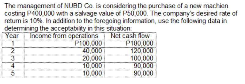 The management of NUBD Co. is considering the purchase of a new machien
costing P400,000 with a salvage value of P50,000. The company's desired rate of
return is 10%. In addition to the foregoing information, use the following data in
determining the acceptability in this situation:
Year
1
Income from operations
P100,000
40,000
20,000
10,000
10,000
Net cash flow
P180,000
120,000
100,000
90,000
90,000
4
5
