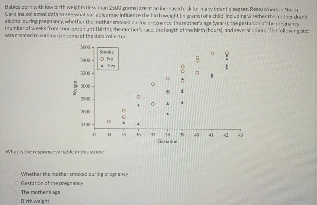 Babies born with low birth weights (less than 2500 grams) are at an increased risk for many infant diseases. Researchers in North
Carolina collected data to see what variables may influence the birth weight (in grams) of a child, including whether the mother drank
alcohol during pregnancy, whether the mother smoked during pregnancy, the mother's age (years), the gestation of the pregnancy
(number of weeks from conception until birth), the mother's race, the length of the birth (hours), and several others. The following plot
was created to summarize some of the data collected.
3600
Smoke
O No
A Yes
3400
3200-
3000-
2800 -
2600
2400-
33
34
35
36
37
38
39
40
41
42
43
Gestation
What is the response variable in this study?
O Whether the mother smoked during pregnancy
O Gestation of the pregnancy
O The mother's age
O Birth weight
00
00 o
Weight
