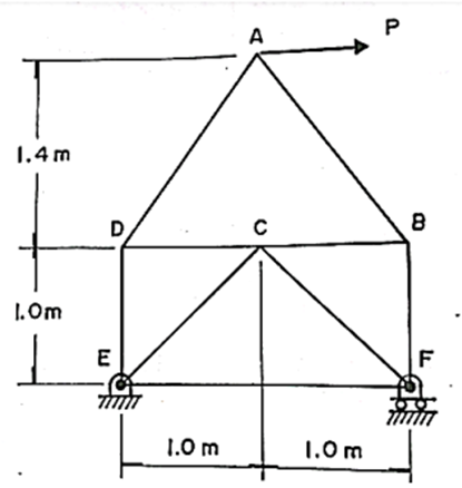 1.4 m
1. Om
E
F
1.0 m
1.0m
P.
