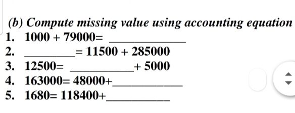 (b) Соmрute missing value using aассоunting equation
1. 1000 + 79000=
= 11500 + 285000
+ 5000
2.
3. 12500=
4. 163000= 48000+
5. 1680= 118400+.
