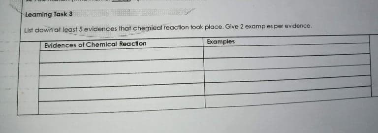Leaming Task 3
List down at least 5 evidences that chemical reaction took place. Give 2 examples per evidence.
Evidences of Chemical Reaction
Examples
