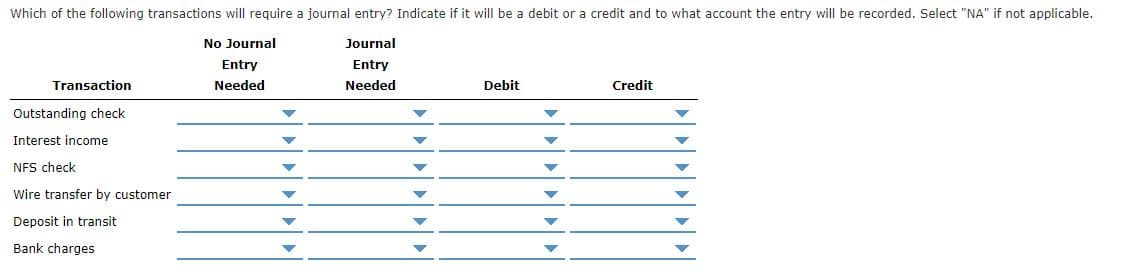 Which of the following transactions will require a journal entry? Indicate if it will be a debit or a credit and to what account the entry will be recorded. Select "NA" if not applicable.
No Journal
Journal
Entry
Entry
Transaction
Needed
Needed
Debit
Credit
Outstanding check
Interest income
NFS check
Wire transfer by customer
Deposit in transit
Bank charges
