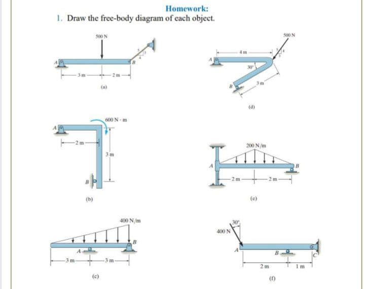 Homework:
1. Draw the free-body diagram of each object.
S00N
s00 N
2 m
3m
(a)
(d)
600 N- m
-2m
200 N /m
(b)
(e)
400 N/m
30
400 N
B.
3m
m-
2 m
(c)
(f)
