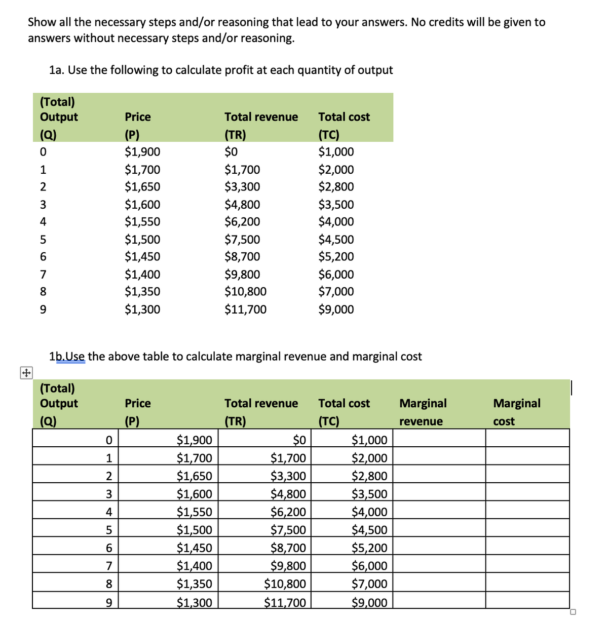 Show all the necessary steps and/or reasoning that lead to your answers. No credits will be given to
answers without necessary steps and/or reasoning.
1a. Use the following to calculate profit at each quantity of output
(Total)
Output
(Q)
+
OLN 3 & 56789
0
4
Price
(P)
$1,900
$1,700
$1,650
$1,600
$1,550
$1,500
$1,450
$1,400
$1,350
$1,300
0
1
2
3
4
5
6
7
8
9
Price
(P)
$1,900
$1,700
$1,650
$1,600
$1,550
Total revenue
(TR)
$0
$1,500
$1,450
$1,400
$1,350
$1,300
$1,700
$3,300
$4,800
$6,200
1b. Use the above table to calculate marginal revenue and marginal cost
(Total)
Output
(Q)
$7,500
$8,700
$9,800
$10,800
$11,700
Total cost
(TC)
$1,000
$2,000
$2,800
$3,500
$4,000
$4,500
$5,200
$6,000
$7,000
$9,000
$0
$1,700
$3,300
$4,800
$6,200
$7,500
$8,700
$9,800
$10,800
$11,700
Total revenue Total cost Marginal
(TR)
(TC)
revenue
$1,000
$2,000
$2,800
$3,500
$4,000
$4,500
$5,200
$6,000
$7,000
$9,000
Marginal
cost
0