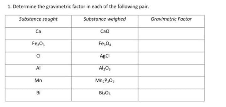 1. Determine the gravimetric factor in each of the following pair.
Substance sought
Substance weighed
Gravimetric Factor
Ca
Сао
Fe,0,
Fe,04
CI
AgCI
Al
Al,0,
Mn
Mn,P,0,
Bi
Bi,O3
