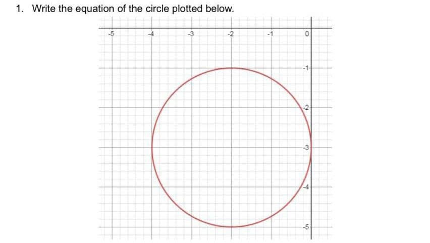 1. Write the equation of the circle plotted below.
-5
-3
-5
1.
