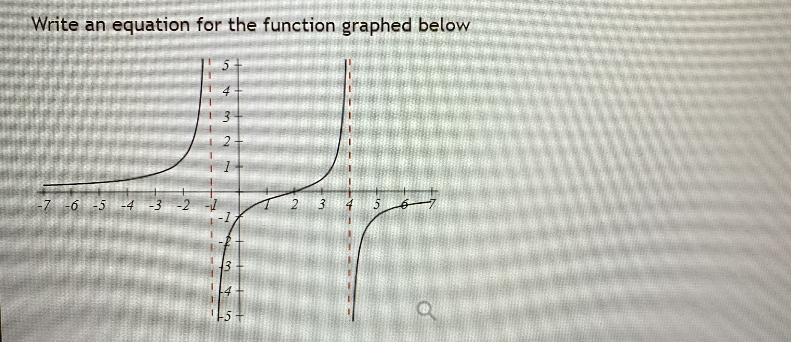 Write an equation for the function graphed below
5+
4
3
| 2+
|-7 -6 -5 -4 -3 -2 -
-1
2 3
67
13
4
-5+
