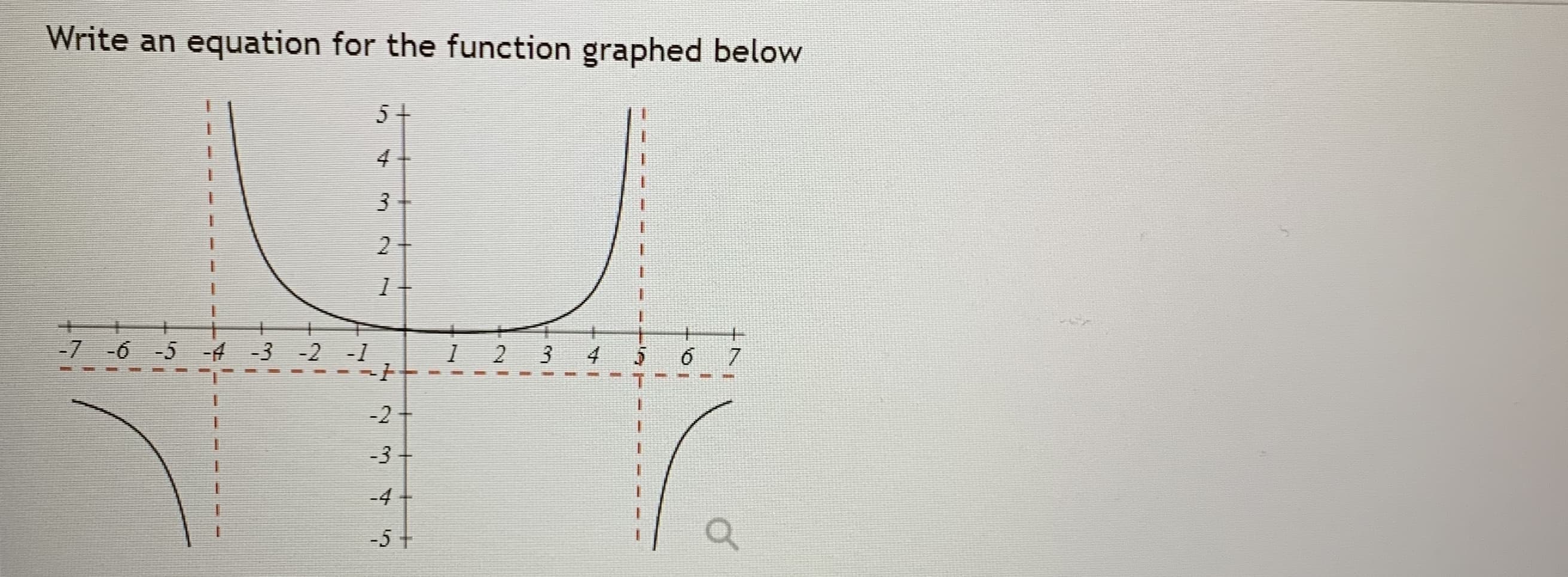 Write an equation for the function graphed below
5+
4
-7 -6 -5 -4 -3 -2 -1
2 3
4
7.
-2+
-3+
-4
-5 +
3.
2.
