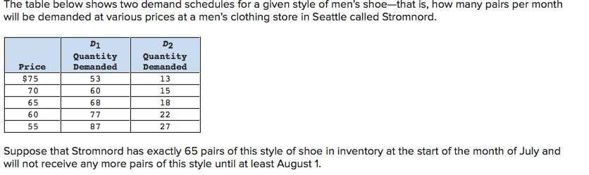 The table below shows two demand schedules for a given style of men's shoe-that is, how many pairs per month
will be demanded at various prices at a men's clothing store in Seattle called Stromnord.
D1
D2
Quantity
Quantity
Price
Demanded
Demanded
$75
53
13
70
60
15
65
68
18
60
77
22
87
27
55
Suppose that Stromnord has exactly 65 pairs of this style of shoe in inventory at the start of the month of July and
will not receive any more pairs of this style until at least August 1
