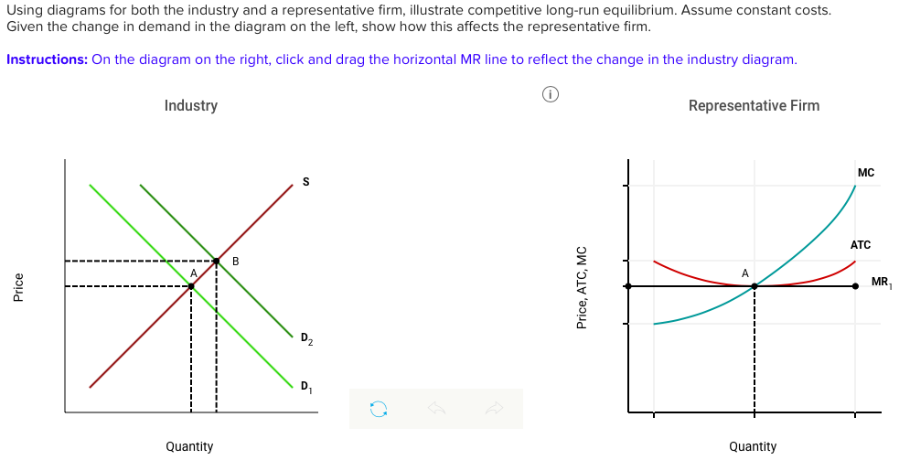 Using diagrams for both the industry and a representative firm, illustrate competitive long-run equilibrium. Assume constant costs
Given the change in demand in the diagram on the left, show how this affects the representative firm.
Instructions: On the diagram on the right, click and drag the horizontal MR line to reflect the change in the industry diagram.
Industry
Representative Firm
MC
S
АТC
B
A
MR
D2
Quantity
Quantity
Price
Price, ATC, MC
