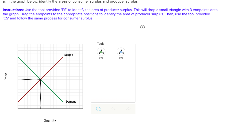 a. In the graph below, identify the areas of consumer surplus and producer surplus.
Instructions: Use the tool provided 'PS' to identify the area of producer surplus. This will drop a small triangle with 3 endpoints onto
the graph. Drag the endpoints to the appropriate positions to identify the area of producer surplus. Then, use the tool provided
'CS' and follow the same process for consumer surplus.
Tools
Supply
CS
PS
Demand
Quantity
Price
