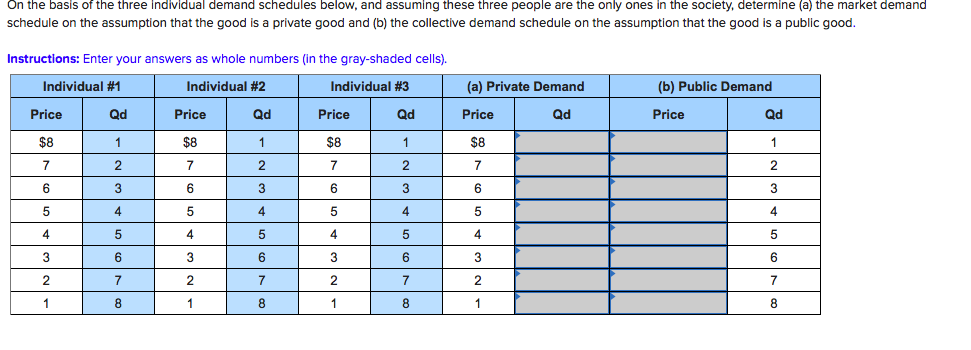 On the basis of the three Individual demand schedules below, and assuming these three people are the only ones in the society, determine (a) the market demand
schedule on the assumption that the good is a private good and (b) the collective demand schedule on the assumption that the good is a public good
Instructions: Enter your answers as whole numbers (in the gray-shaded cells).
Individual #1
Individual #2
Individual #3
(a) Private Demand
(b) Public Demand
Od
Qd
Price
Qd
Price
Qd
Price
Price
Qd
Price
$8
$8
$8
$8
1
1
7
2
7
2
7
2
7
2
6
3
6
3
6
3
6
3
4
4
4
4
5
5
5
4
5
5
4
5
4
5
4
3
6
6
6
3
6
2
7
2
7
2
7
2
7
1
8
1
8
1
8
1
8
