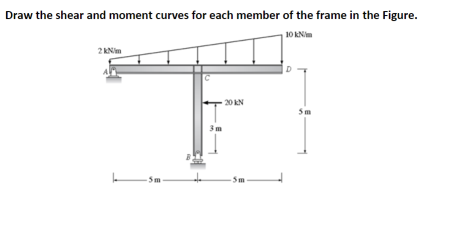 Draw the shear and moment curves for each member of the frame in the Figure.
10 kN/m
2 kN/m
|D
· 20 kN
5m
3m
- 5m
- 5m-
