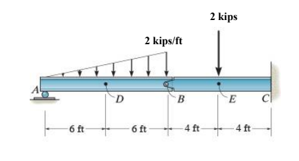 2 kips
2 kips/ft
B
E
cl
6 ft
6 ft
4 ft
4 ft-
