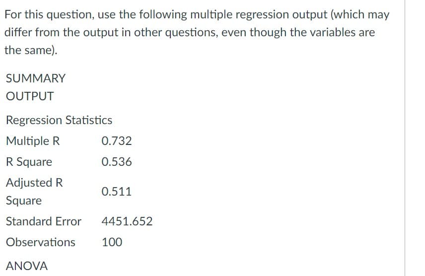 For this question, use the following multiple regression output (which may
differ from the output in other questions, even though the variables are
the same).
SUMMARY
OUTPUT
Regression Statistics
Multiple R
0.732
R Square
0.536
Adjusted R
0.511
Square
Standard Error
4451.652
Observations
100
ANOVA
