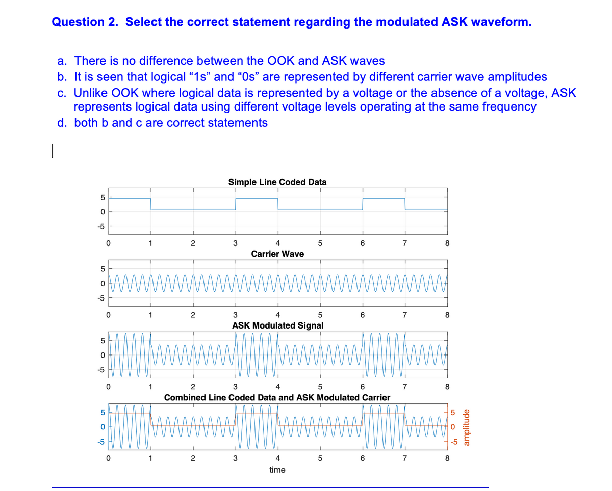 Question 2. Select the correct statement regarding the modulated ASK waveform.
a. There is no difference between the OOK and ASK waves
b. It is seen that logical "1s" and "Os" are represented by different carrier wave amplitudes
c. Unlike OOK where logical data is represented by a voltage or the absence of a voltage, ASK
represents logical data using different voltage levels operating at the same frequency
d. both b and c are correct statements
Simple Line Coded Data
-5
1
2
3
4
7
8
Carrier Wave
5
-5
1
2
3
4
7
8
ASK Modulated Signal
ww
-5
1
4
7
8
Combined Line Coded Data and ASK Modulated Carrier
-5
1
3
4
7
8
time
LO
