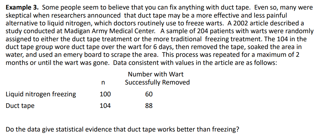 Example 3. Some people seem to believe that you can fix anything with duct tape. Even so, many were
skeptical when researchers announced that duct tape may be a more effective and less painful
alternative to liquid nitrogen, which doctors routinely use to freeze warts. A 2002 article described a
study conducted at Madigan Army Medical Center. A sample of 204 patients with warts were randomly
assigned to either the duct tape treatment or the more traditional freezing treatment. The 104 in the
duct tape group wore duct tape over the wart for 6 days, then removed the tape, soaked the area in
water, and used an emery board to scrape the area. This process was repeated for a maximum of 2
months or until the wart was gone. Data consistent with values in the article are as follows:
Number with Wart
n
Successfully Removed
Liquid nitrogen freezing
100
60
Duct tape
104
88
Do the data give statistical evidence that duct tape works better than freezing?
