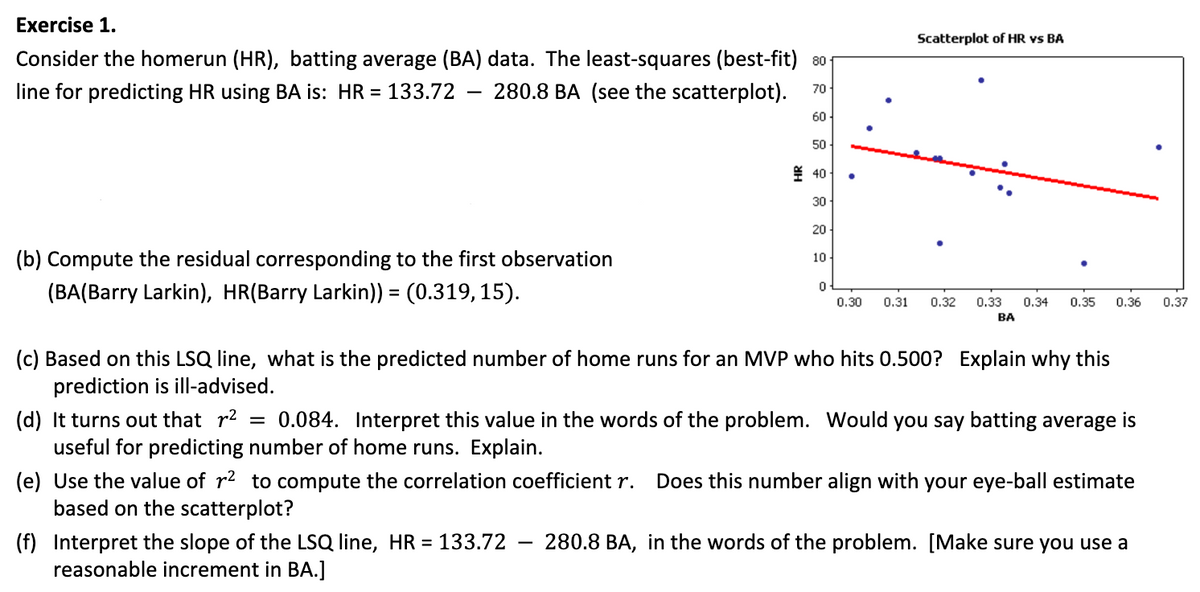 Exercise 1.
Scatterplot of HR vs BA
Consider the homerun (HR), batting average (BA) data. The least-squares (best-fit) 80-
line for predicting HR using BA is: HR = 133.72
280.8 BA (see the scatterplot).
70
60
50
皇 40
30
20
(b) Compute the residual corresponding to the first observation
10
(BA(Barry Larkin), HR(Barry Larkin)) = (0.319, 15).
0.30
0.31
0.32
0.33
0.34
0.35
0.36
0.37
BA
(c) Based on this LSQ line, what is the predicted number of home runs for an MVP who hits 0.500? Explain why this
prediction is ill-advised.
(d) It turns out that r?
useful for predicting number of home runs. Explain.
= 0.084. Interpret this value in the words of the problem. Would you say batting average is
(e) Use the value of r2 to compute the correlation coefficient r.
based on the scatterplot?
Does this number align with your eye-ball estimate
(f) Interpret the slope of the LSQ line, HR = 133.72
reasonable increment in BA.]
280.8 BA, in the words of the problem. [Make sure you use a
