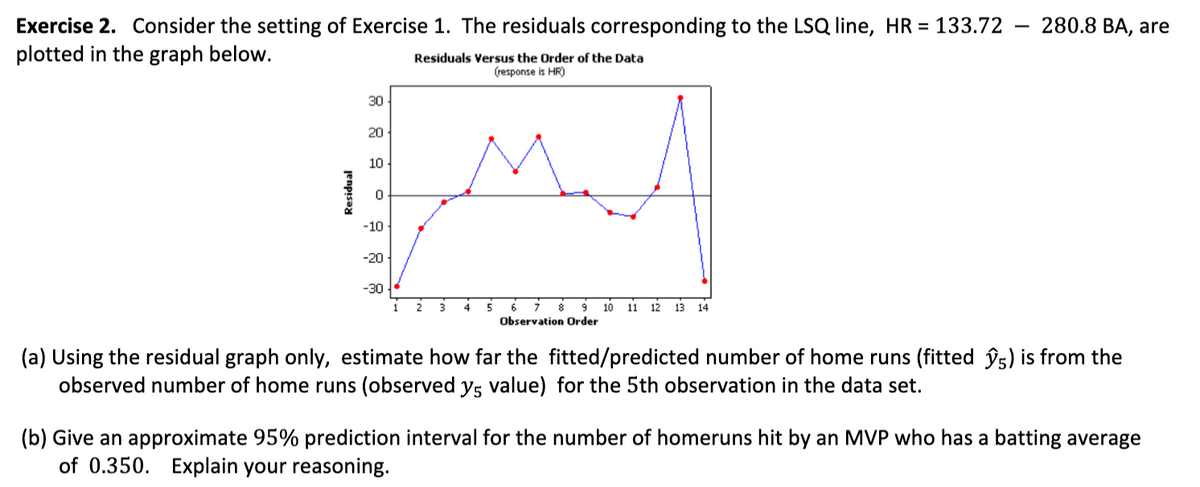 280.8 BA, are
Exercise 2. Consider the setting of Exercise 1. The residuals corresponding to the LSQ line, HR = 133.72
plotted in the graph below.
Residuals Versus the Order of the Data
(response is HR)
30
20
10
-10
-20
-30
3
4
6.
8
10 11 12
13
14
Observation Order
(a) Using the residual graph only, estimate how far the fitted/predicted number of home runs (fitted ŷ5) is from the
observed number of home runs (observed y, value) for the 5th observation in the data set.
(b) Give an approximate 95% prediction interval for the number of homeruns hit by an MVP who has a batting average
of 0.350. Explain your reasoning.
Residual
