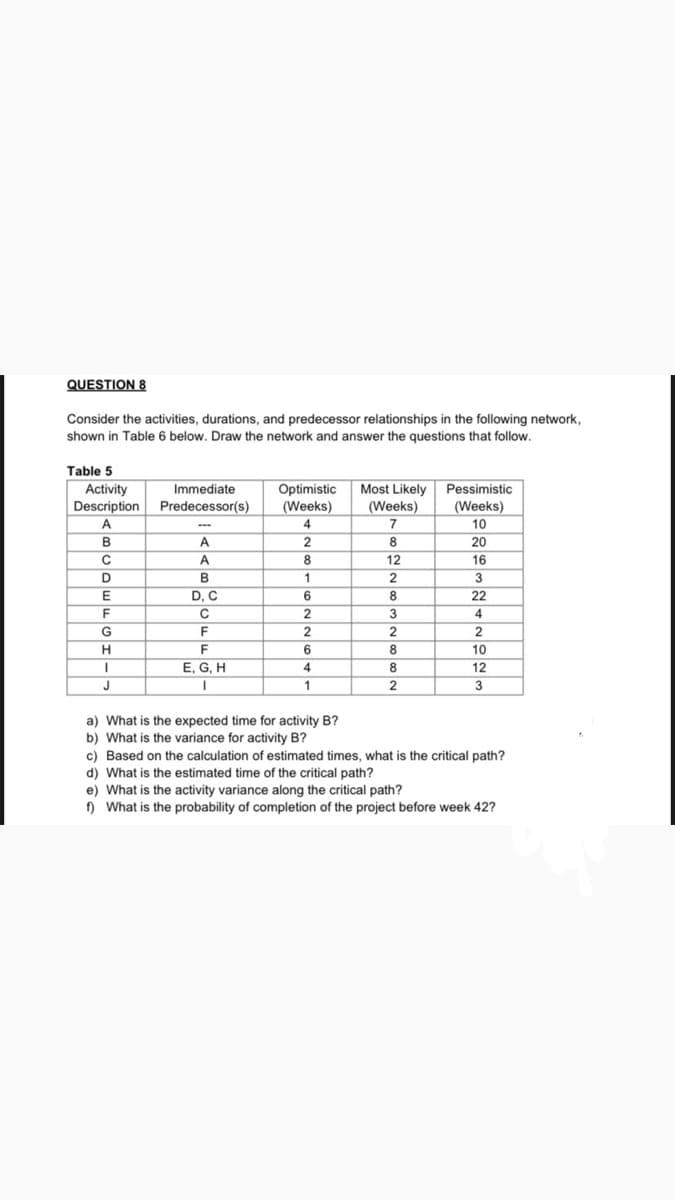 QUESTION 8
Consider the activities, durations, and predecessor relationships in the following network,
shown in Table 6 below. Draw the network and answer the questions that follow.
Table 5
Pessimistic
Activity
Description
Most Likely
(Weeks)
Immediate
Optimistic
Predecessor(s)
(Weeks)
(Weeks)
A
4
10
---
A
2
8
20
A
12
16
D
1
2
E
D, C
22
F
3
4
G
F
2
2
F
6
8
10
E, G, H
4
8
12
J
2
3
a) What is the expected time for activity B?
b) What is the variance for activity B?
c) Based on the calculation of estimated times, what is the critical path?
d) What is the estimated time of the critical path?
e) What is the activity variance along the critical path?
f) What is the probability of completion of the project before week 42?
