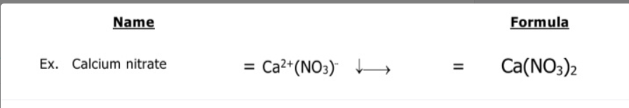 Name
Formula
= Ca²*(NO3) →
Ex. Calcium nitrate
Ca(NO3)2
%3D
