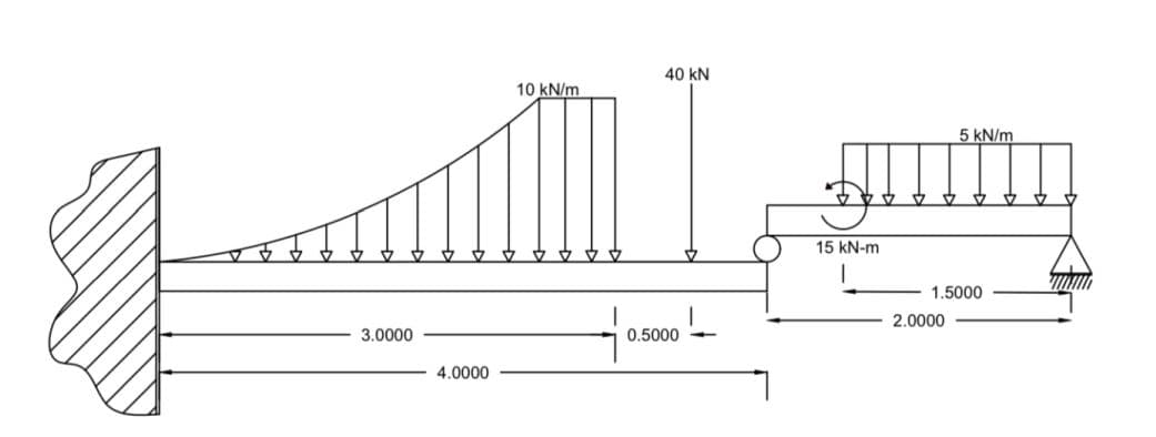 40 kN
10 kN/m
5 kN/m
立文 文
立
15 kN-m
1.5000
2.0000
3.0000
0.5000
4.0000
