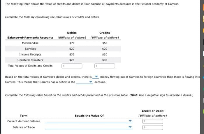 The following table shows the value of credits and debits in four balance-of-payments accounts in the fictional economy of Gamros.
Complete the table by calculating the total values of credits and debits.
Debits
Credits
Balance-of-Payments Accounts (Billions of dollars) (Billions of dollars)
$70
$50
$20
$20
$30
Merchandise
Services
Income Receipts
Unilateral Transfers
Total Values of Debits and Credits
$20
$35
$25
Based on the total values of Gamros's debits and credits, there is money flowing out of Gamros to foreign countries than there is flowing into
Gamros. This means that Gamros has a deficit in the
account.
Complete the following table based on the credits and debits presented in the previous table. (Hint: Use a negative sign to indicate a deficit.)
Term
Current Account Balance
Balance of Trade
Equals the Value of
Credit or Debit
(Billions of dollars)