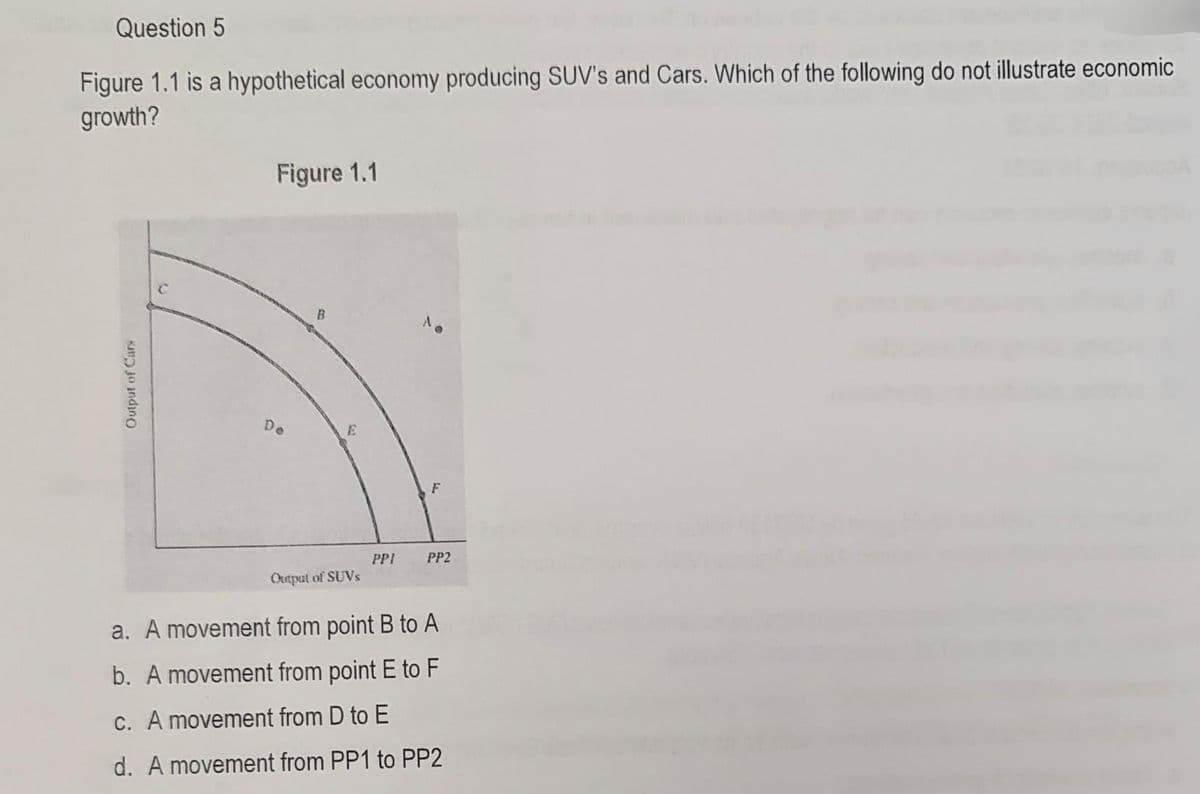 Question 5
Figure 1.1 is a hypothetical economy producing SUV's and Cars. Which of the following do not illustrate economic
growth?
Output of Curs
Figure 1.1
De
B
PPI
PP2
Output of SUVS
a. A movement from point B to A
b. A movement from point E to F
c. A movement from D to E
d. A movement from PP1 to PP2