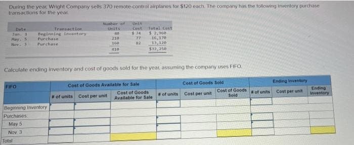 During the year. Wright Company sells 370 remote control airplanes for $120 each. The company has the following inventory purchase
transactions for the year.
Date
Transaction
Jan. 1 Beginning inventory
May 5
Purchase
Nov. 3
Purchase
FIFO
Beginning Inventory
Purchases
May 5
Nov 3
Number of
Units
40
210
160
410
Total
Calculate ending inventory and cost of goods sold for the year, assuming the company uses FIFO.
Unit
Cost
$74
77
82
# of units Cost per unit
Cost of Goods Available for Sale
Total Cost
$ 2,960
16,170
13,120
$32,250
Cost of Goods
Available for Sale
#of units
Cost of Goods Sold
Cost per unit
Cost of Goods
Sold
# of units
Ending Inventory
Cost per unit
Ending
Inventory