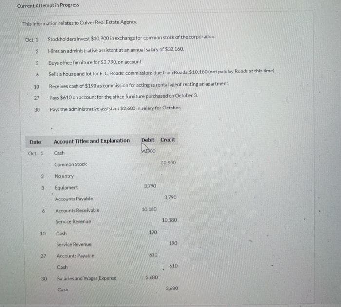 Current Attempt in Progress
This information relates to Culver Real Estate Agency.
Oct. 1
2
3
6
10
27
30
Date
Oct. 1
2
3
6
10
27
30
Stockholders invest $30,900 in exchange for common stock of the corporation.
Hires an administrative assistant at an annual salary of $32,160.
Buys office furniture for $3,790, on account.
Sells a house and lot for E. C. Roads: commissions due from Roads, $10,180 (not paid by Roads at this time).
Receives cash of $190 as commission for acting as rental agent renting an apartment.
Pays $610 on account for the office furniture purchased on October 3.
Pays the administrative assistant $2,680 in salary for October.
Account Titles and Explanation
Cash
Common Stock
No entry
Equipment
Accounts Payable
Accounts Receivable.
Service Revenue
Cash
Service Revenue
Accounts Payable
Cash
Salaries and Wages Expense
Cash
Debit Credit
363900
3,790
10.180
190
610
2,680
30,900
3,790
10,180
190
610
2,680