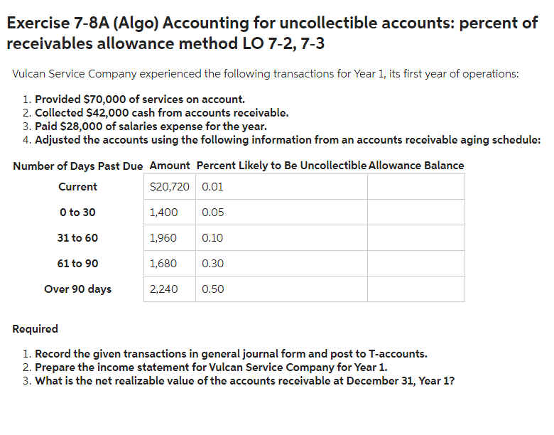 Exercise 7-8A (Algo) Accounting for uncollectible accounts: percent of
receivables allowance method LO 7-2, 7-3
Vulcan Service Company experienced the following transactions for Year 1, its first year of operations:
1. Provided $70,000 of services on account.
2. Collected $42,000 cash from accounts receivable.
3. Paid $28,000 of salaries expense for the year.
4. Adjusted the accounts using the following information from an accounts receivable aging schedule:
Number of Days Past Due Amount Percent Likely to Be Uncollectible Allowance Balance
Current
$20,720 0.01
0 to 30
1,400
31 to 60
1,960 0.10
61 to 90
1,680
0.30
Over 90 days
2,240
0.05
0.50
Required
1. Record the given transactions in general journal form and post to T-accounts.
2. Prepare the income statement for Vulcan Service Company for Year 1.
3. What is the net realizable value of the accounts receivable at December 31, Year 1?