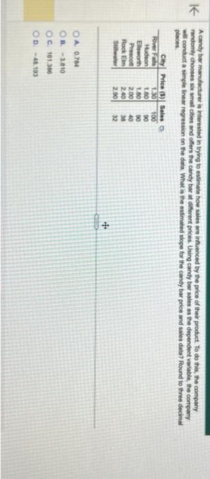 K
A candy bar manufacturer is interested in trying to estimate how sales are influenced by the price of their product. To do this, the company
randomly chooses six small cities and offers the candy bar at different prices. Using candy bar sales as the dependent variable, the company
will conduct a simple linear regression on the data. What is the estimated slope for the candy bar price and sales data? Round to three decimal
places.
City Price (3) Sales
1.30
100
1.60
90
1.80
90
40
38
32
River Falls
Hudson
Ellsworth
Prescott
Rock Elm
Stillwater
OA 0.764
OB -3.810
OC 161.386
OD. -48.193
2.00
2.40
2.90
+